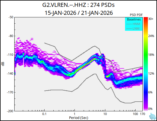 no PSD plot available