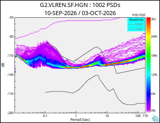 no PSD plot available