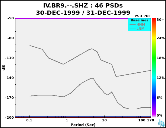 no PSD plot available