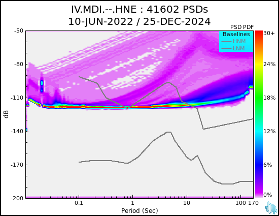 no PSD plot available