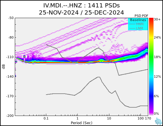 no PSD plot available