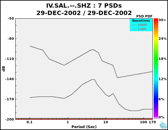 no PSD plot available