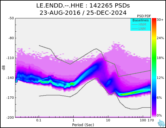 no PSD plot available