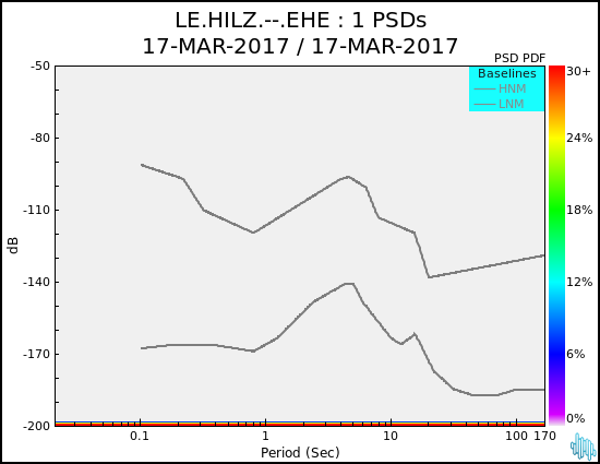 no PSD plot available