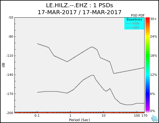 no PSD plot available