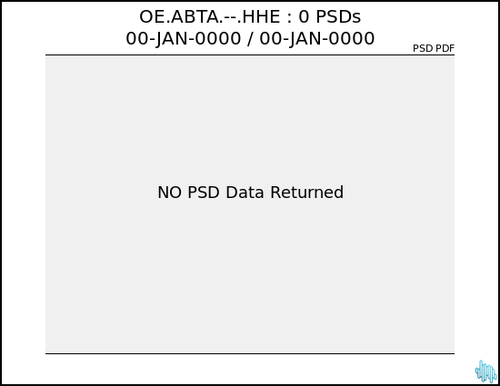 no PSD plot available