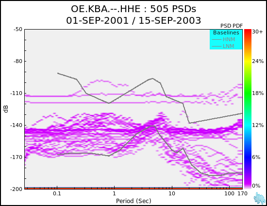 no PSD plot available