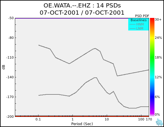 no PSD plot available