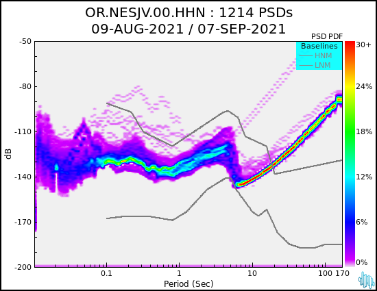 no PSD plot available