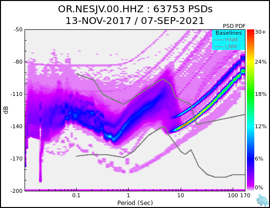 no PSD plot available