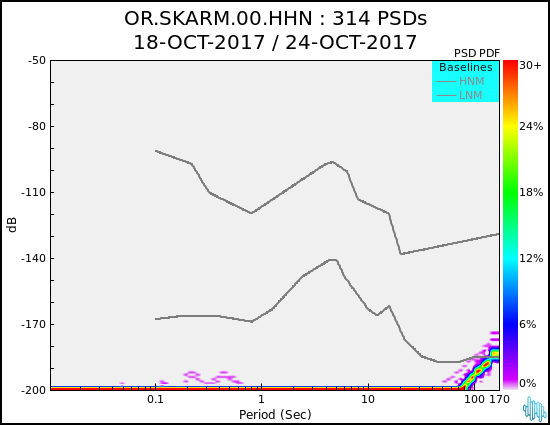 no PSD plot available