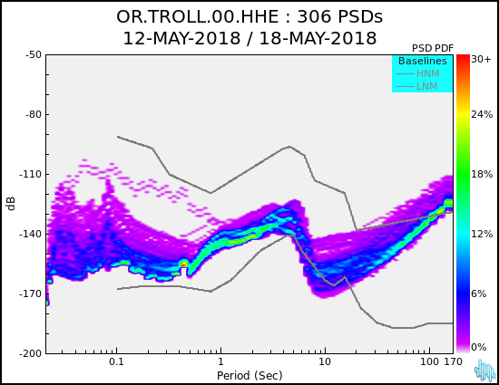 no PSD plot available