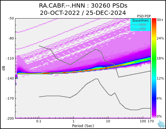 no PSD plot available