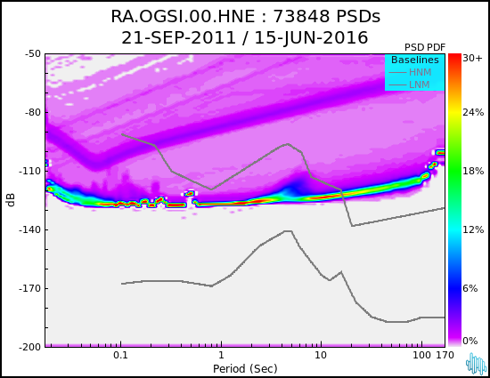 no PSD plot available