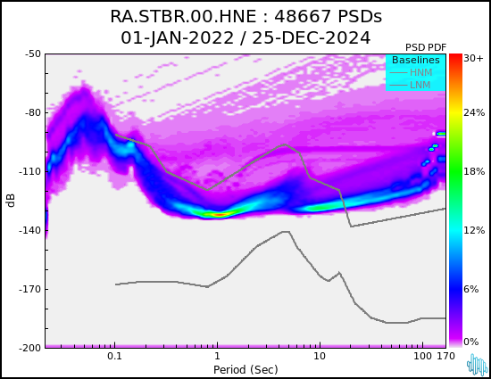 no PSD plot available