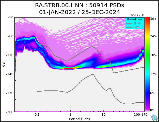 no PSD plot available