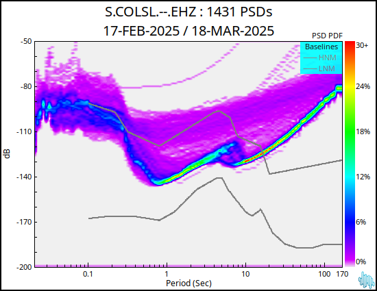 no PSD plot available