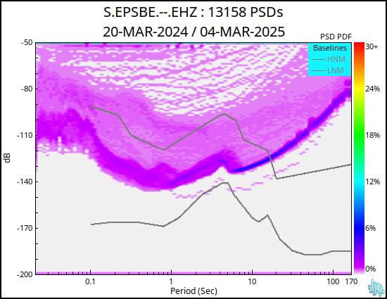 no PSD plot available