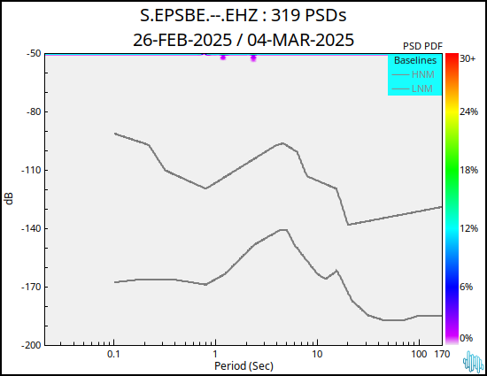 no PSD plot available