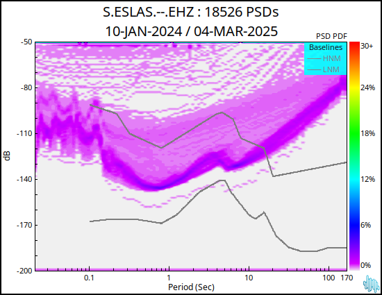 no PSD plot available