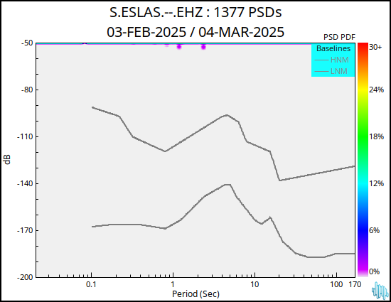 no PSD plot available