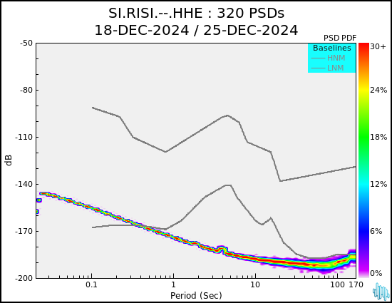 no PSD plot available