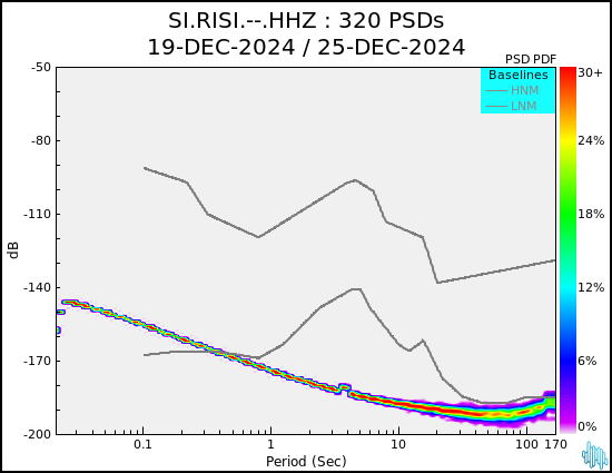 no PSD plot available