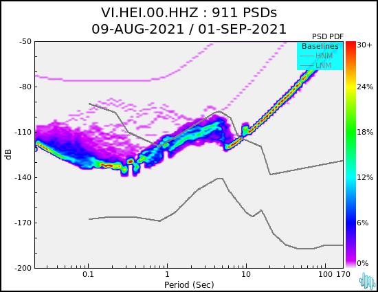 no PSD plot available