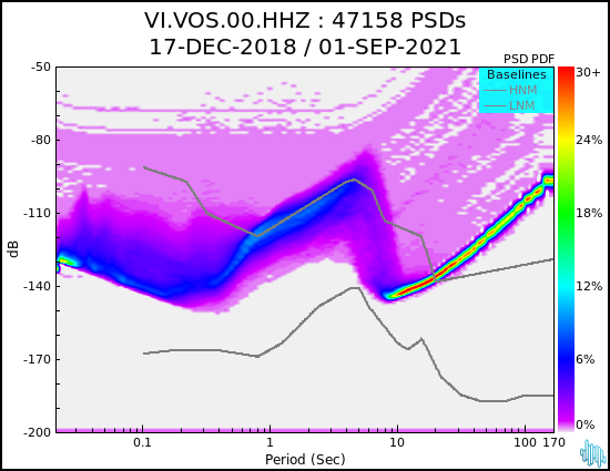 no PSD plot available