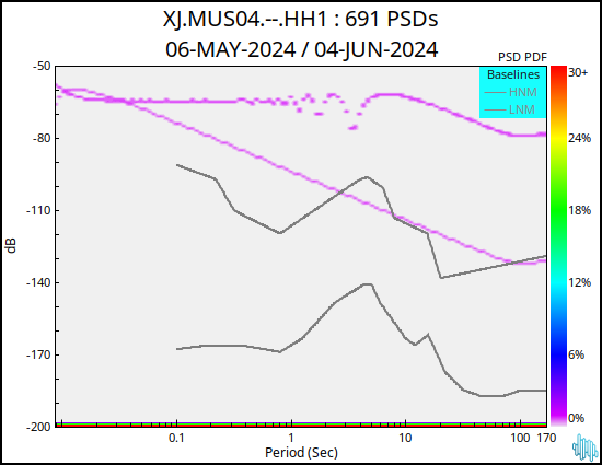 no PSD plot available