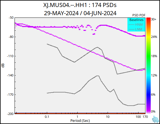 no PSD plot available