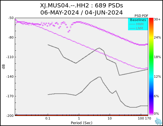 no PSD plot available