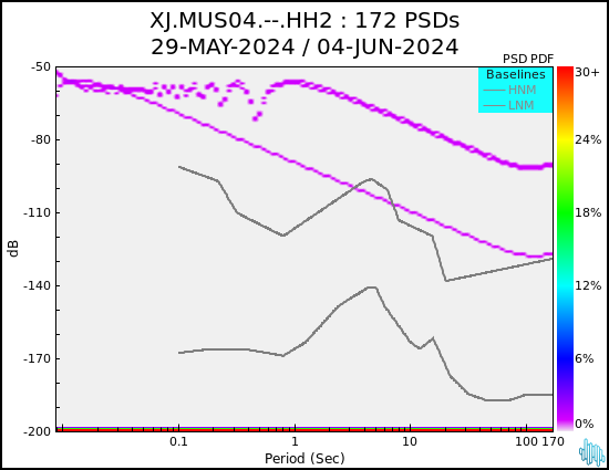 no PSD plot available