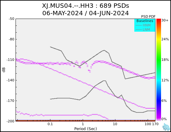 no PSD plot available