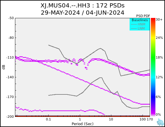 no PSD plot available