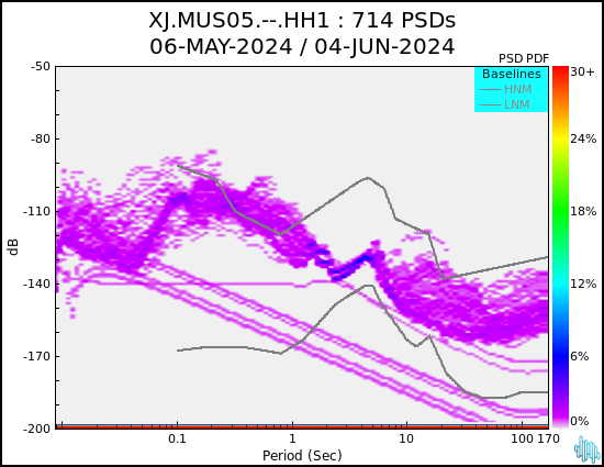 no PSD plot available