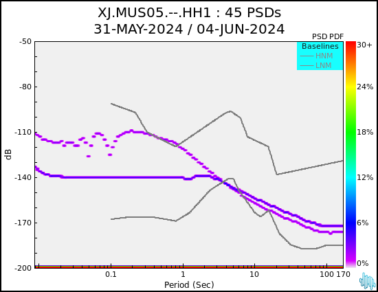 no PSD plot available