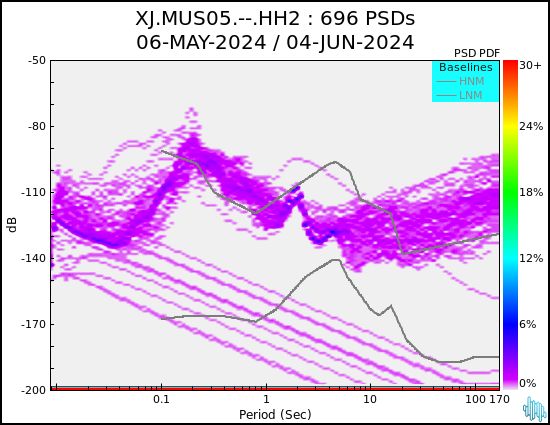 no PSD plot available