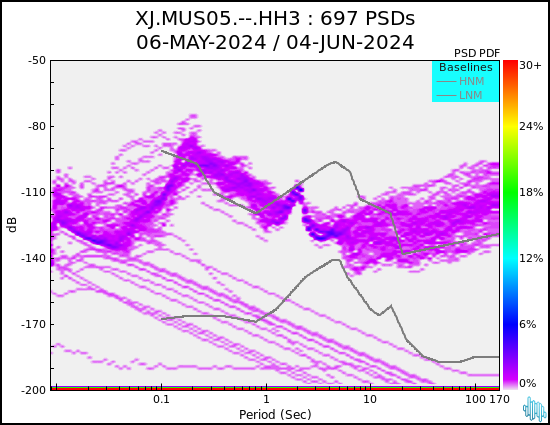 no PSD plot available