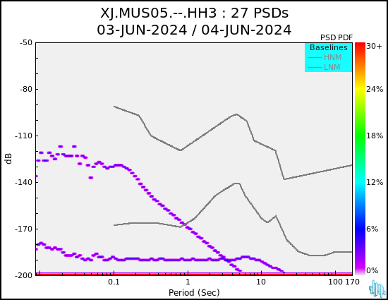 no PSD plot available