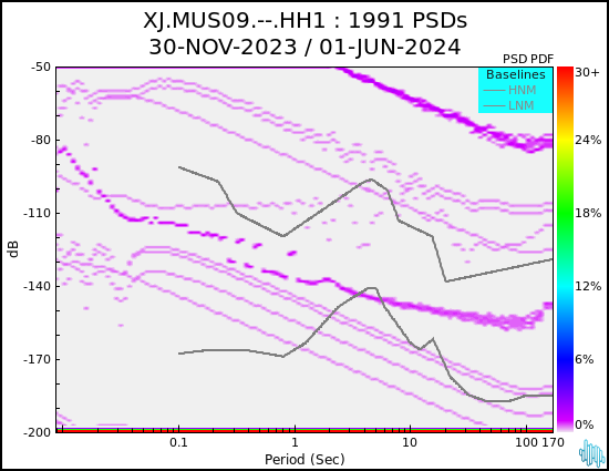 no PSD plot available