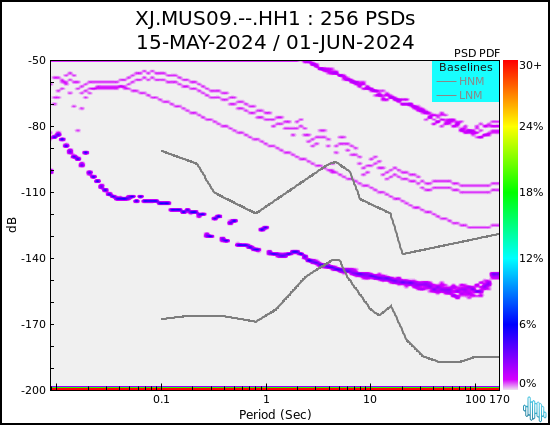 no PSD plot available