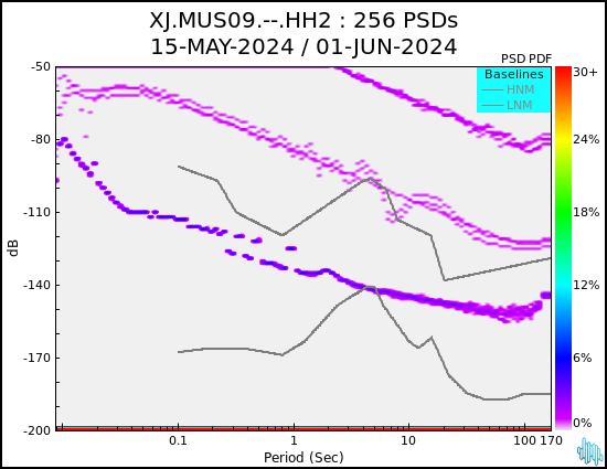 no PSD plot available