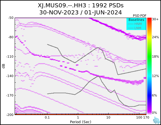 no PSD plot available