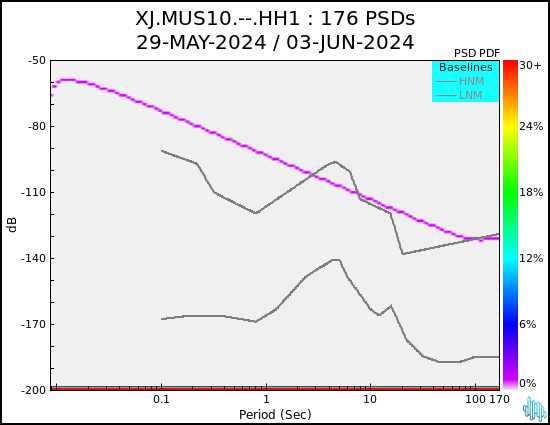 no PSD plot available