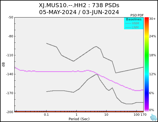 no PSD plot available