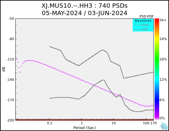 no PSD plot available