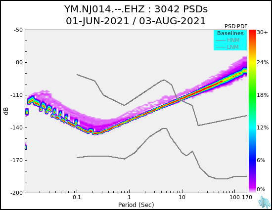 no PSD plot available