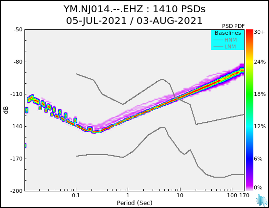 no PSD plot available