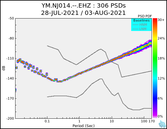 no PSD plot available